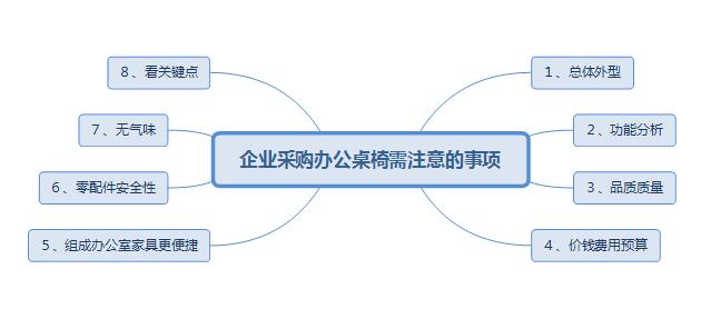 選購辦公桌的注意事項 選購辦公桌的注意事項