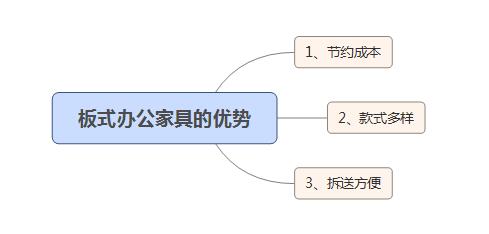 深圳辦公家具 深圳辦公家具