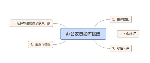 深圳辦公家具廠家 深圳辦公家具廠家